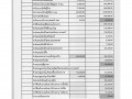 MOIT 2 ข้อ 10.แผนการใช้จ่ายงบประมาณประจำปี 2565 Image 54